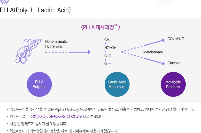 PLLA(Poly-L-Lactic-Acid)